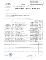 D05_070425_TABLEAU DU CONSEIL MUNICIPAL – VISE